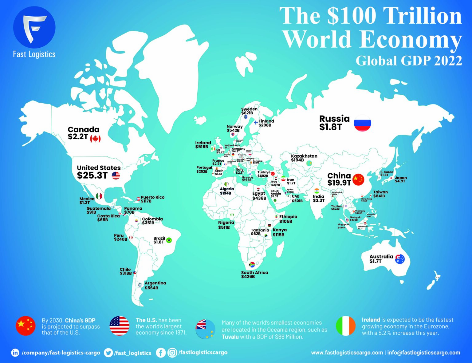 Visualizing The 100 Trillion Global Economy In One Chart Fast Logistic Cargo