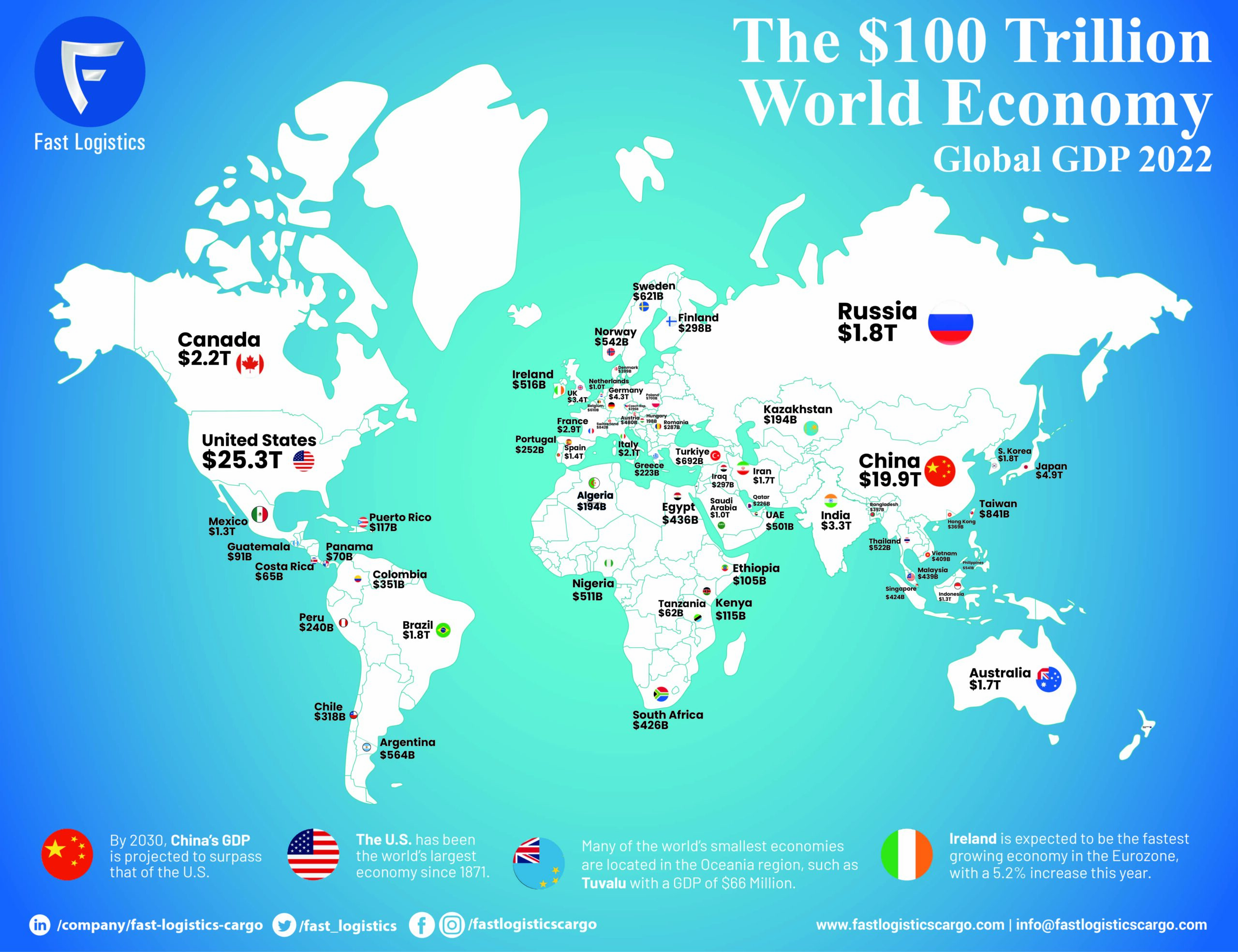 Visualizing The 100 Trillion Global Economy In One Chart Fast